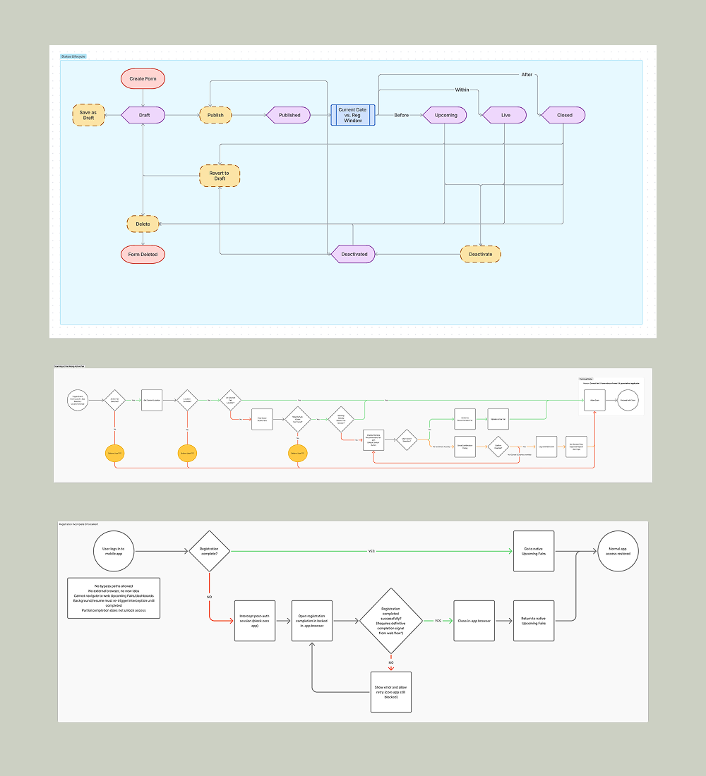 Full Ecosystem Mapping